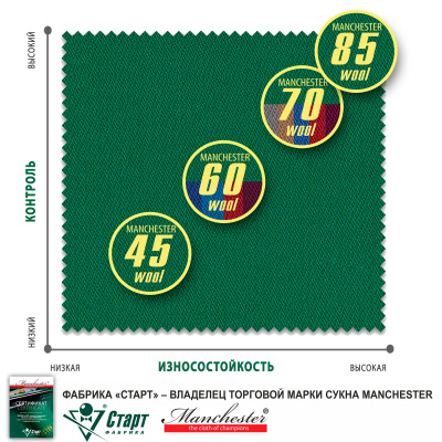 Сукно "Manchester 45 Yellow green" ш1,98м